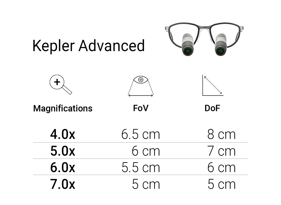 Kepler Advanced Overview