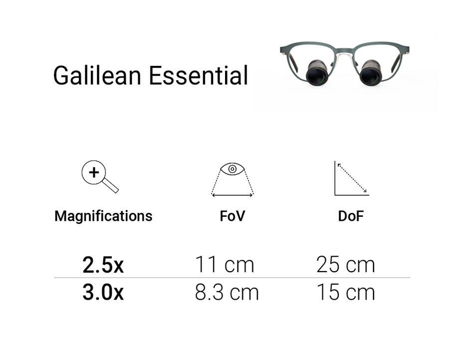 Galilean Essential Overview