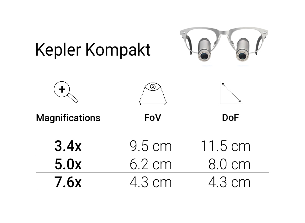 Kepler Kompakt Overview