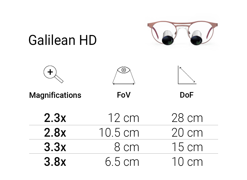 Galilean HD Overview