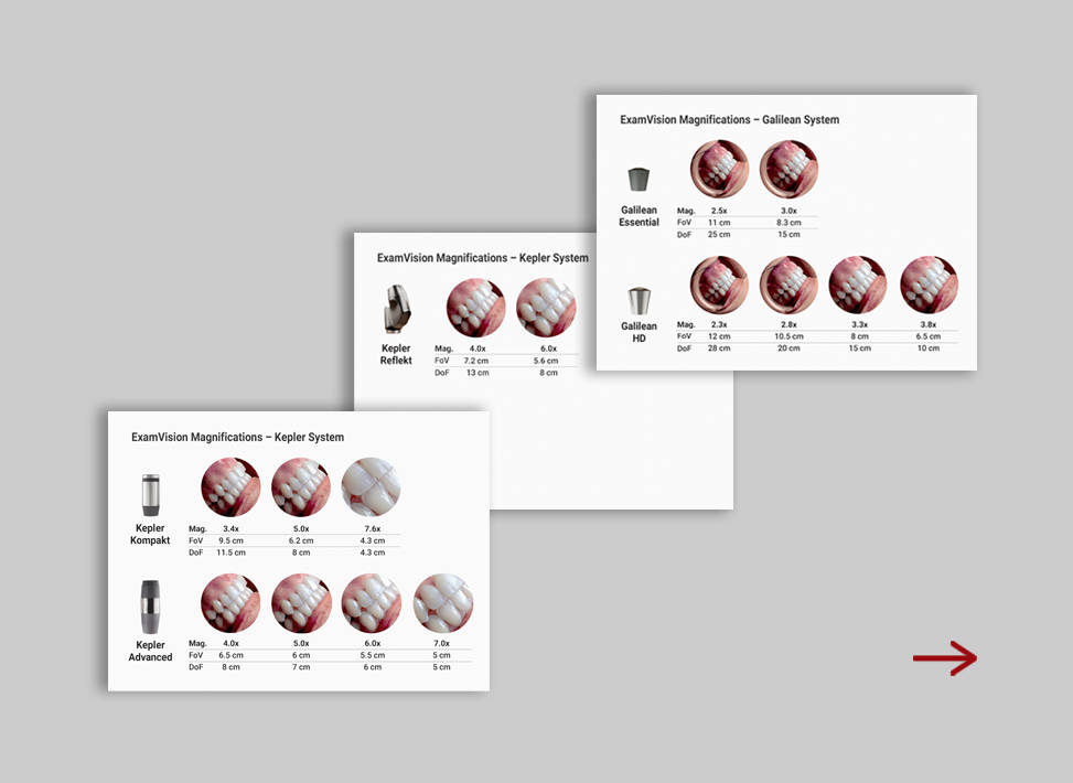 Overview of DoF and FoV